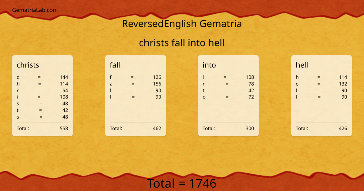 christs fall into hell in reversedEnglish Gematria